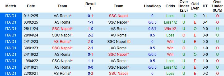 Nhận định, Soi kèo Napoli vs Roma 02h45 ngày 16/02: Tin vào chủ nhà - Ảnh 4
