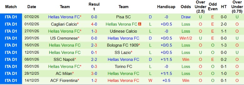 Nhận định, Soi kèo Parma vs Hellas Verona, 21h00 ngày 15/2: Hiểm nguy cận kề - Ảnh 4