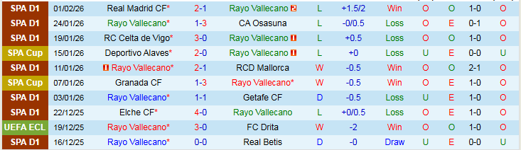 Nhận định, Soi kèo Rayo Vallecano vs Atletico Madrid 22h15 ngày 15/2: Không có cơ hội - Ảnh 2