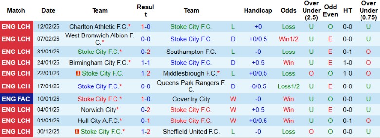 Nhận định, Soi kèo Stoke City vs Fulham, 21h00 ngày 15/2: Chiến đấu quật cường - Ảnh 3