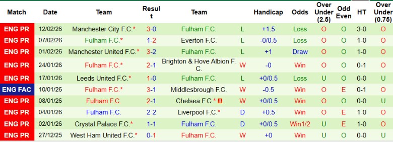 Nhận định, Soi kèo Stoke City vs Fulham, 21h00 ngày 15/2: Chiến đấu quật cường - Ảnh 4