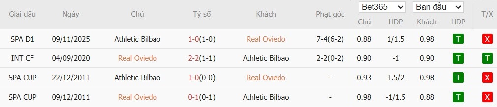 Soi kèo phạt góc Real Oviedo vs Athletic Bilbao, 20h ngày 15/02 - Ảnh 4