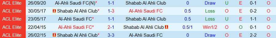 Nhận định, Soi kèo Al-Ahli vs Shabab Al Ahli, 22h30 ngày 16/2: Chia điểm là đẹp - Ảnh 3