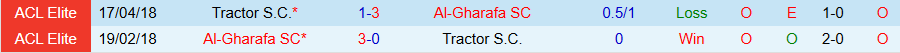 Nhận định, Soi kèo Al-Gharafa vs Tractor, 23h00 ngày 17/2: Thế chân tường - Ảnh 3