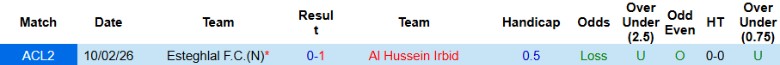 Nhận định, Soi kèo Al Hussein Irbid vs Esteghlal, 1h15 ngày 18/2: Không thể lật ngược - Ảnh 2
