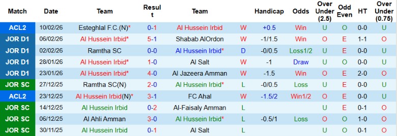 Nhận định, Soi kèo Al Hussein Irbid vs Esteghlal, 1h15 ngày 18/2: Không thể lật ngược - Ảnh 4
