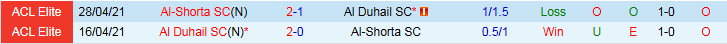 Nhận định, Soi kèo Al-Shorta vs Al Duhail 1h15 ngày 17/2: Điểm tựa sân nhà - Ảnh 4