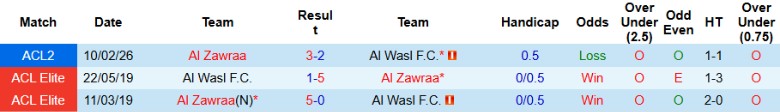 Nhận định, Soi kèo Al Wasl vs Al Zawraa, 23h00 ngày 17/2: Giữ vững lợi thế - Ảnh 2