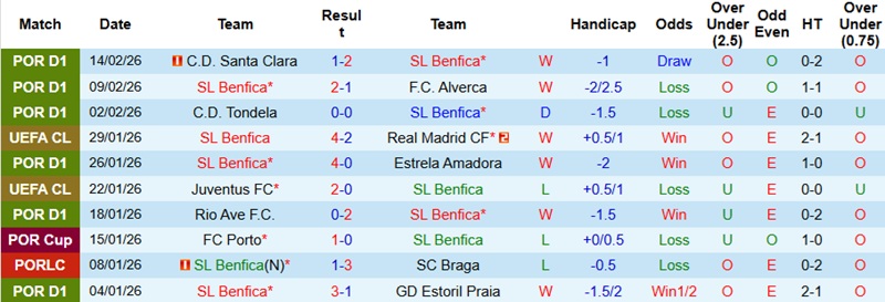 Nhận định, Soi kèo Benfica vs Real Madrid 3h00 ngày 18/2: Thế trận giằng co - Ảnh 3