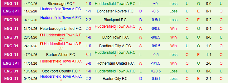 Nhận định, Soi kèo Doncaster Rovers vs Huddersfield Town 2h45 ngày 18/2: Cơ hội cho chủ nhà - Ảnh 3
