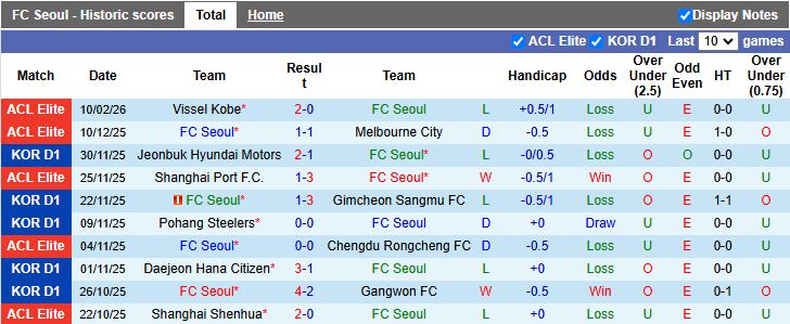 Nhận định, Soi kèo FC Seoul vs Sanfrecce Hiroshima 17h00 ngày 17/2: Thắng để đi tiếp - Ảnh 2