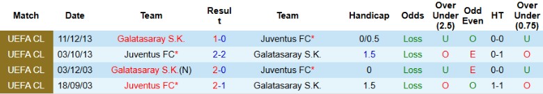Nhận định, Soi kèo Galatasaray vs Juventus, 0h45 ngày 18/2: Cầm chân cửa trên - Ảnh 2