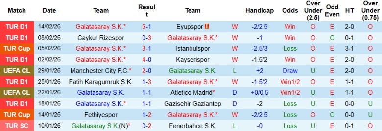 Nhận định, Soi kèo Galatasaray vs Juventus, 0h45 ngày 18/2: Cầm chân cửa trên - Ảnh 3
