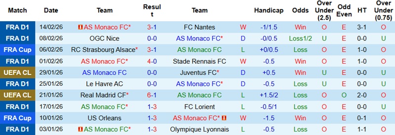 Nhận định, Soi kèo Monaco vs PSG 3h00 ngày 18/2: Khẳng định sức mạnh - Ảnh 3