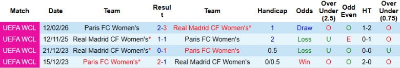 Nhận định, Soi kèo Nữ Real Madrid vs Nữ Paris, 0h45 ngày 19/2: Hiên ngang đi tiếp - Ảnh 2