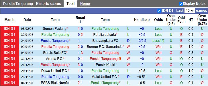 Nhận định, Soi kèo Persita Tangerang vs PSBS Biak Numfor 15h30 ngày 16/2: Phục thù thành công - Ảnh 2