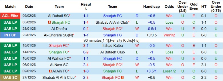 Nhận định, Soi kèo Sharjah vs Nasaf, 23h00 ngày 16/2: Hy vọng mong manh - Ảnh 3