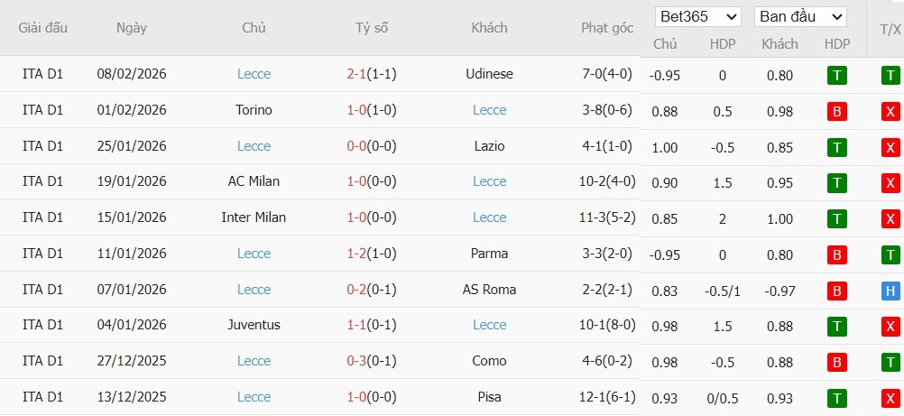 Soi kèo phạt góc Cagliari vs Lecce, 2h45 ngày 17/02 - Ảnh 3