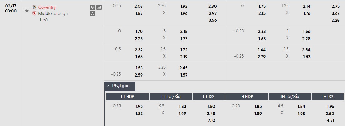 Soi kèo phạt góc Coventry City vs Middlesbrough, 3h ngày 17/02 - Ảnh 1