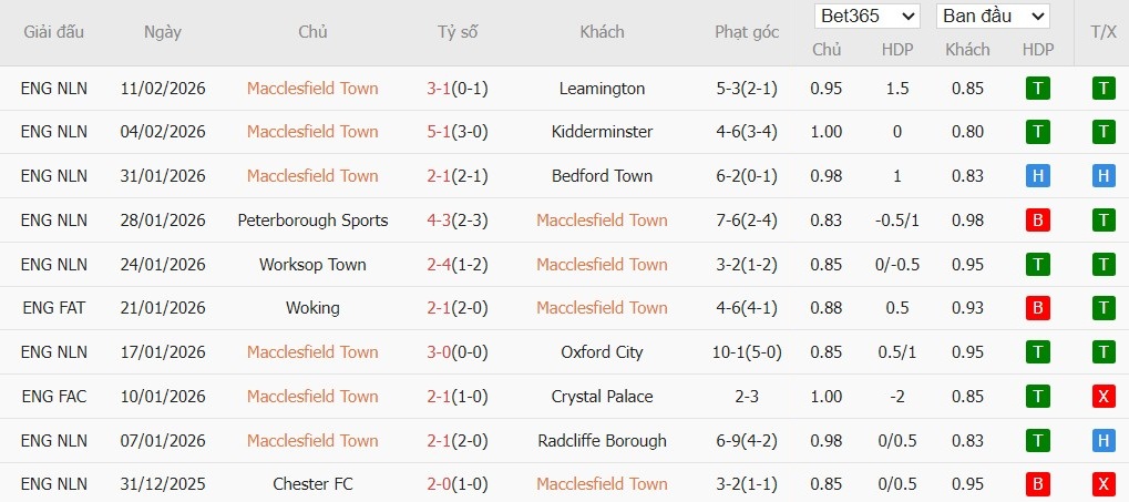 Soi kèo phạt góc Macclesfield Town vs Brentford, 2h30 ngày 17/02 - Ảnh 2
