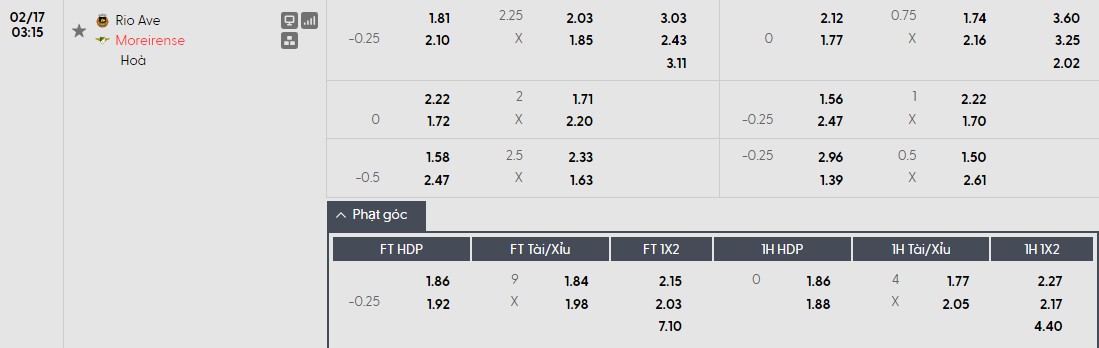 Soi kèo phạt góc Rio Ave vs Moreirense, 3h15 ngày 17/02 - Ảnh 2