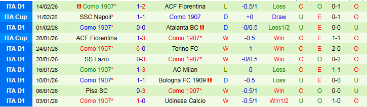 Nhận định, Soi kèo AC Milan vs Como 2h45 ngày 19/2: Khó có bất ngờ - Ảnh 3