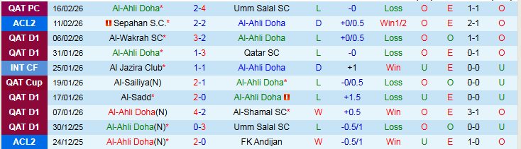 Nhận định, Soi kèo Al-Ahli Doha vs Sepahan 1h15 ngày 19/2: Điểm tựa sân nhà - Ảnh 2