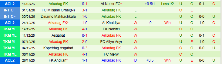 Nhận định, Soi kèo Al Nassr vs Arkadag 1h15 ngày 19/2: Chủ nhà thắng dễ - Ảnh 3