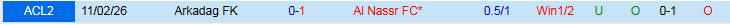 Nhận định, Soi kèo Al Nassr vs Arkadag 1h15 ngày 19/2: Chủ nhà thắng dễ - Ảnh 4