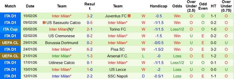 Nhận định, Soi kèo Bodo Glimt vs Inter Milan 3h00 ngày 19/2: Vượt qua thách thức - Ảnh 3