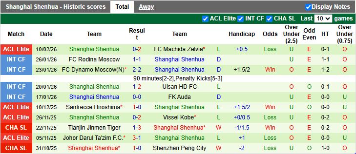 Nhận định, Soi kèo Buriram United vs Shanghai Shenhua 19h15 ngày 17/2: Lời chia tay buồn - Ảnh 2
