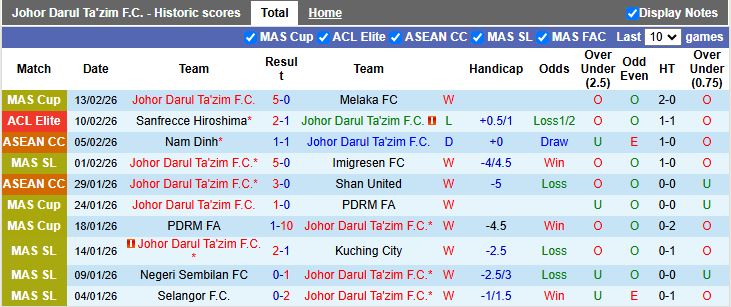 Nhận định, Soi kèo Johor Darul Ta'zim vs Vissel Kobe 19h15 ngày 17/2: Vất vả giành điểm - Ảnh 2