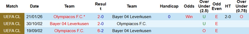 Nhận định, Soi kèo Olympiacos vs Leverkusen 3h00 ngày 19/2: Tiếp đà hưng phấn  - Ảnh 2