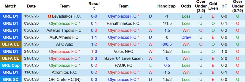 Nhận định, Soi kèo Olympiacos vs Leverkusen 3h00 ngày 19/2: Tiếp đà hưng phấn  - Ảnh 3
