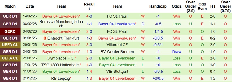 Nhận định, Soi kèo Olympiacos vs Leverkusen 3h00 ngày 19/2: Tiếp đà hưng phấn  - Ảnh 4