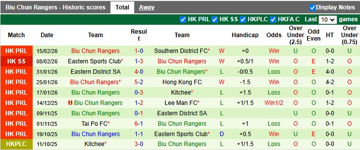 Nhận định, Soi kèo Tai Po vs Biu Chun Rangers 14h00 ngày 18/2: Vô địch thuyết phục - Ảnh 3