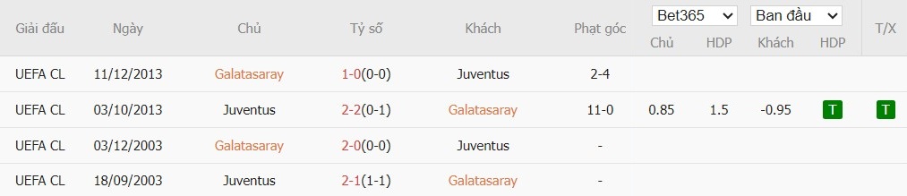 Soi kèo phạt góc Galatasaray vs Juventus, 0h45 ngày 18/02 - Ảnh 4