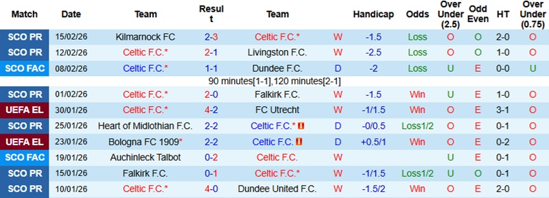 Nhận định, Soi kèo Celtic vs Stuttgart 3h00 ngày 20/2: Không dễ thắng - Ảnh 3