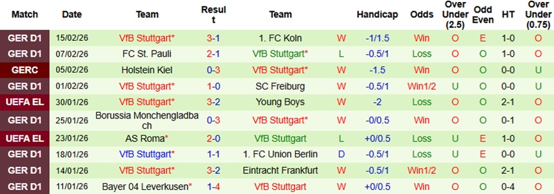Nhận định, Soi kèo Celtic vs Stuttgart 3h00 ngày 20/2: Không dễ thắng - Ảnh 4