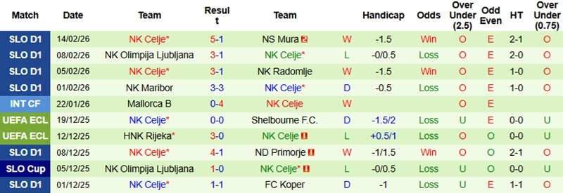 Nhận định, Soi kèo Drita vs Celje 3h00 ngày 20/2: Khách lấn chủ - Ảnh 3