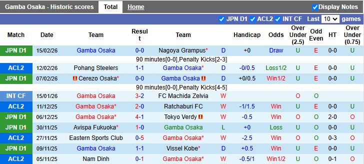 Nhận định, Soi kèo Gamba Osaka vs Pohang Steelers 17h00 ngày 19/2: Ưu thế quý giá - Ảnh 2