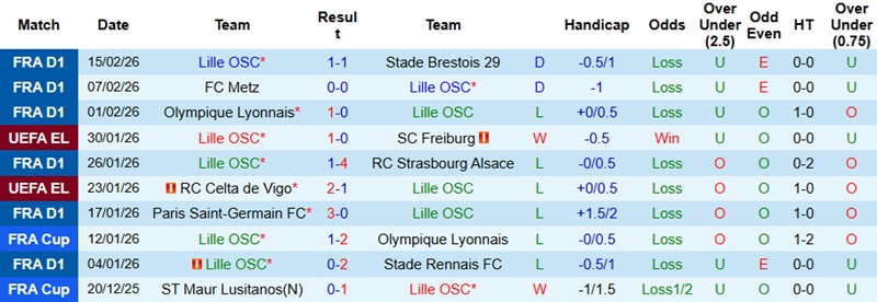Nhận định, Soi kèo Lille vs Crvena Zvezda 3h00 ngày 20/2: Giằng co tại Pierre-Mauroy - Ảnh 3