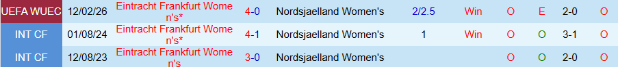 Nhận định, Soi kèo Nữ Nordsjaelland vs Nữ Frankfurt, 00h00 ngày 19/2: Tiếp tục thắng đậm - Ảnh 3