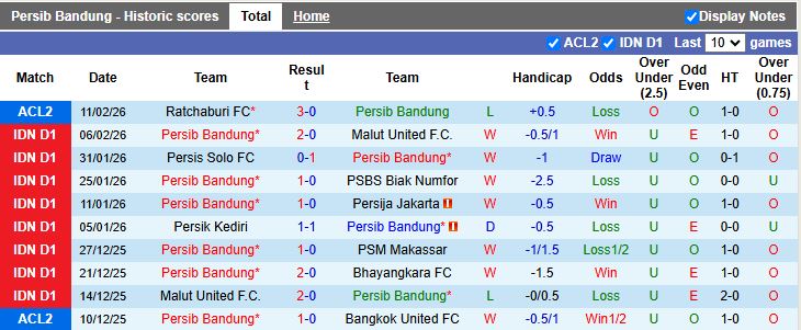 Nhận định, Soi kèo Persib Bandung vs Ratchaburi 19h15 ngày 18/2: Khó ngược dòng - Ảnh 2