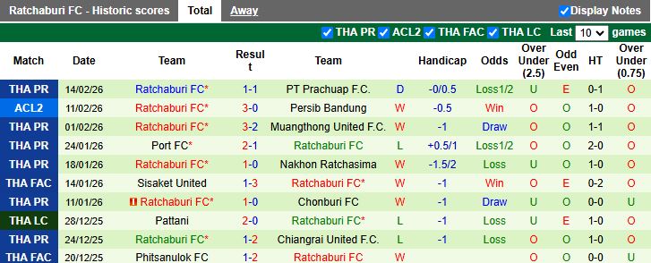 Nhận định, Soi kèo Persib Bandung vs Ratchaburi 19h15 ngày 18/2: Khó ngược dòng - Ảnh 3