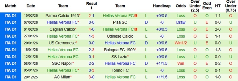 Nhận định, Soi kèo Sassuolo vs Verona 2h45 ngày 21/2: Tiếp đà thăng hoa - Ảnh 4