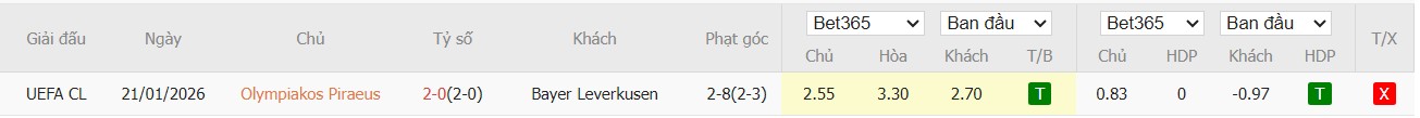 Soi kèo phạt góc Olympiacos vs Leverkusen, 3h ngày 19/02 - Ảnh 4