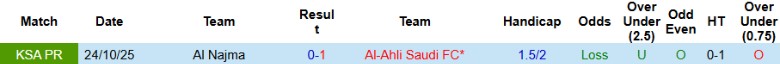 Nhận định, Soi kèo Al-Ahli Saudi vs Al Najma, 2h00 ngày 20/2: Thỏa sức bắn phá - Ảnh 2