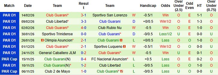 Nhận định, Soi kèo CA Juventud vs Club Guarani 05h00 ngày 20/02: Tiếp đà hưng phấn - Ảnh 2