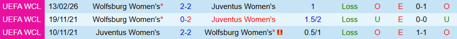 Nhận định, Soi kèo Nữ Juventus vs Nữ Wolfsburg, 00h45 ngày 20/2: Lại cầm chân nhau - Ảnh 3